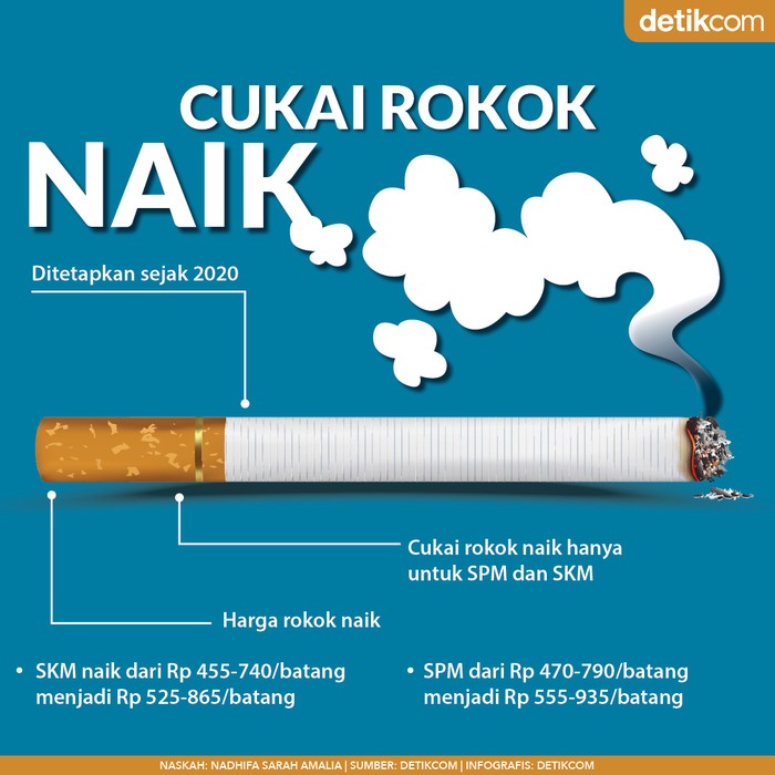 Cukai Rokok Naik