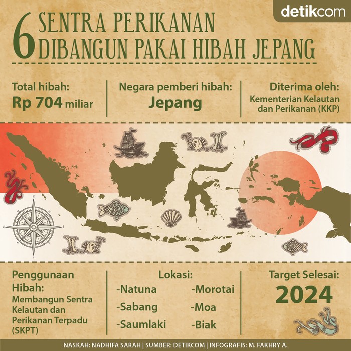 Hibah Jepang untuk Perikanan RI