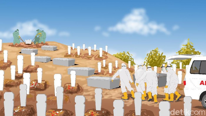 Ilustrasi pemakaman COVID