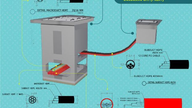 Gambaran manhole atau SJUT di Mampang Prapatan dan daerah DKI lainnya.