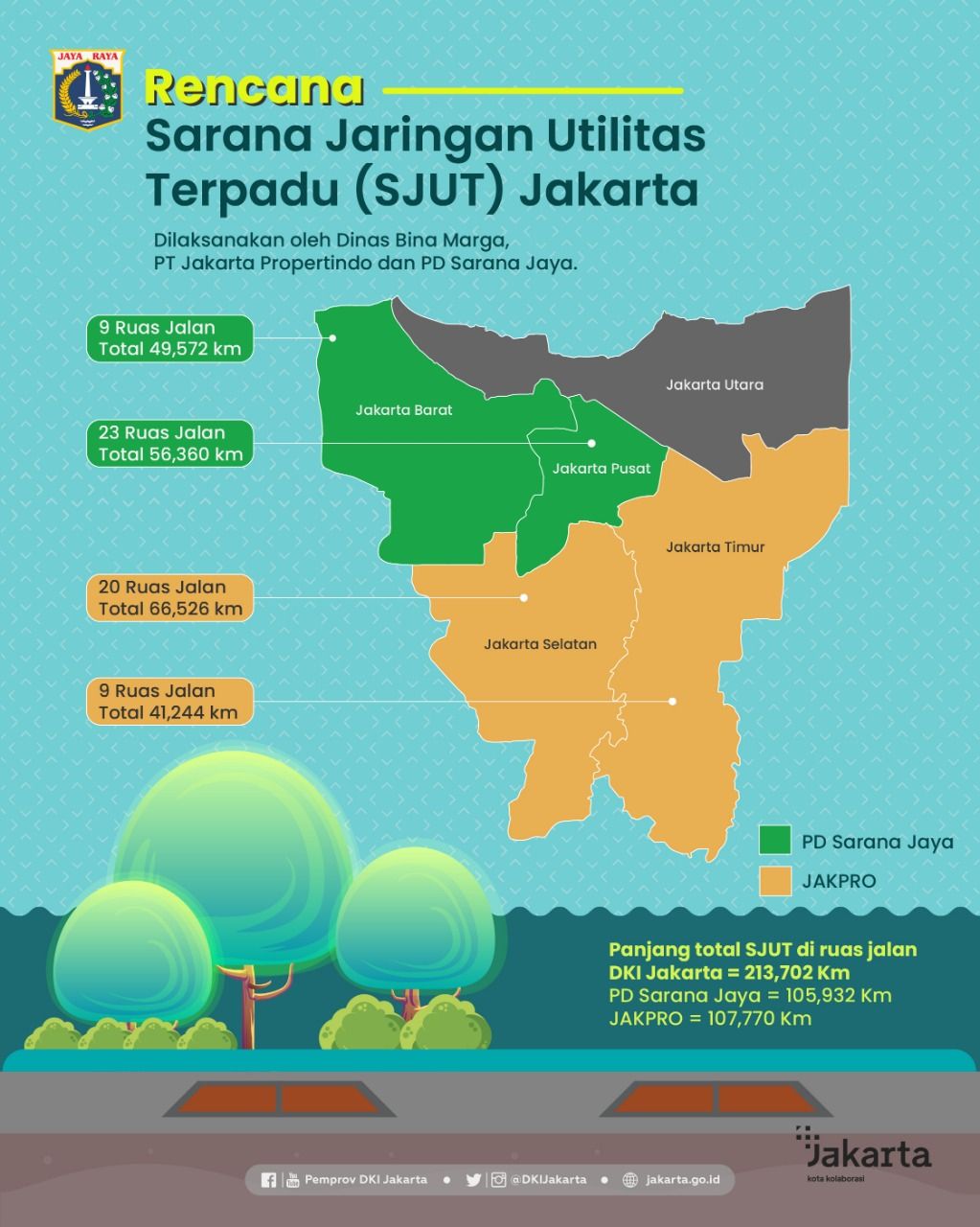Gambaran manhole atau SJUT di Mampang Prapatan dan daerah DKI lainnya.