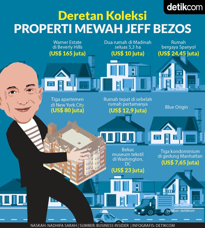 Jeff Bezos