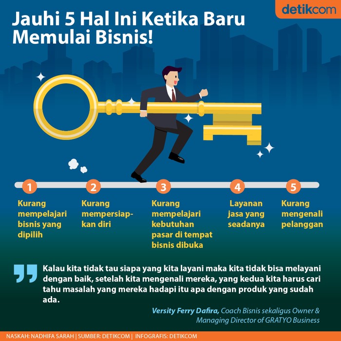 Kunci Bisnis