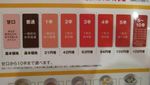Jangan Salah, Makanan di Jepang Banyak yang Pedas Juga