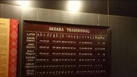 Jenis - jenis aksara tradisional yang ada di Nusa Tenggara Barat