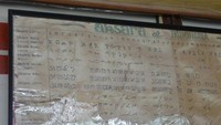 Berbagai jenis aksara yang ada di Indonesia