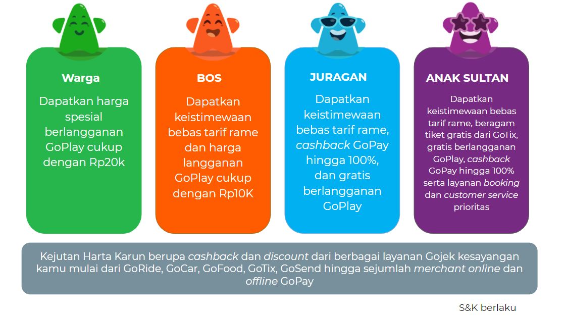 Gojek-GoClub