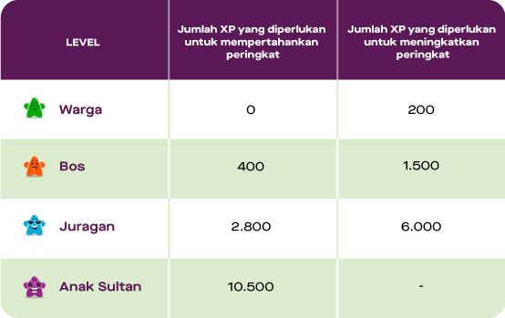 Gojek-GoClub