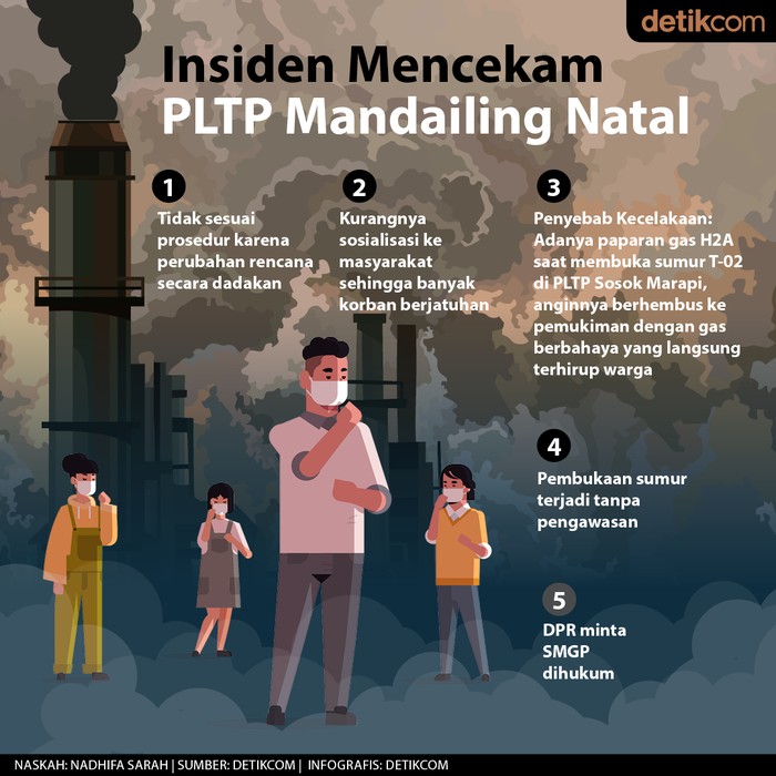 Insiden Mencekam di Mandailing Natal