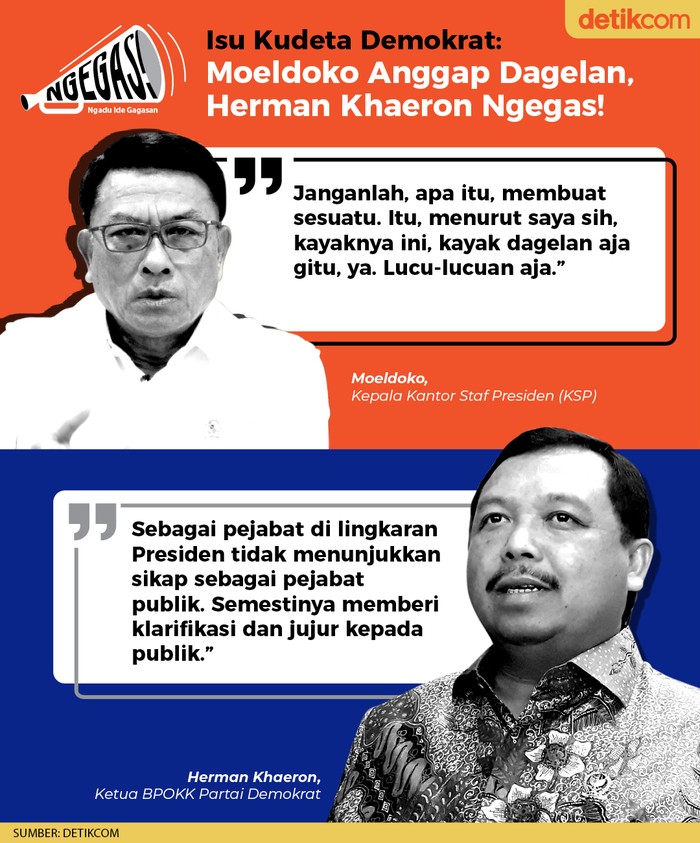 Moeldoko vs Herman Khaeron (Dok. Tim Infografis detikcom)