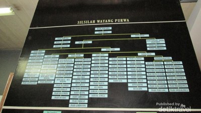 Melihat Boneka Unyil Asli di Museum Wayang