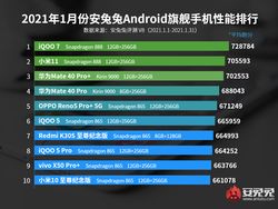 10 HP Android Terkencang di Dunia Sepanjang Januari 2021
