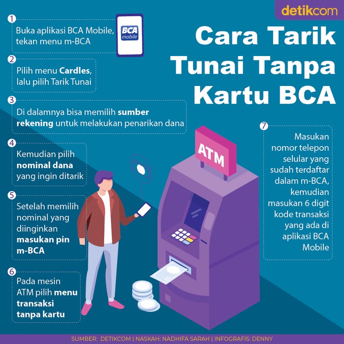 Infografis cara tarik tunai tanpa kartu BCA Infografis cara tarik tunai tanpa kartu BCA