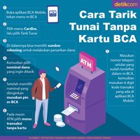 Tarik Tunai di Teller BCA Tanpa Buku Tabungan: Panduan Lengkap dan Tips Praktis