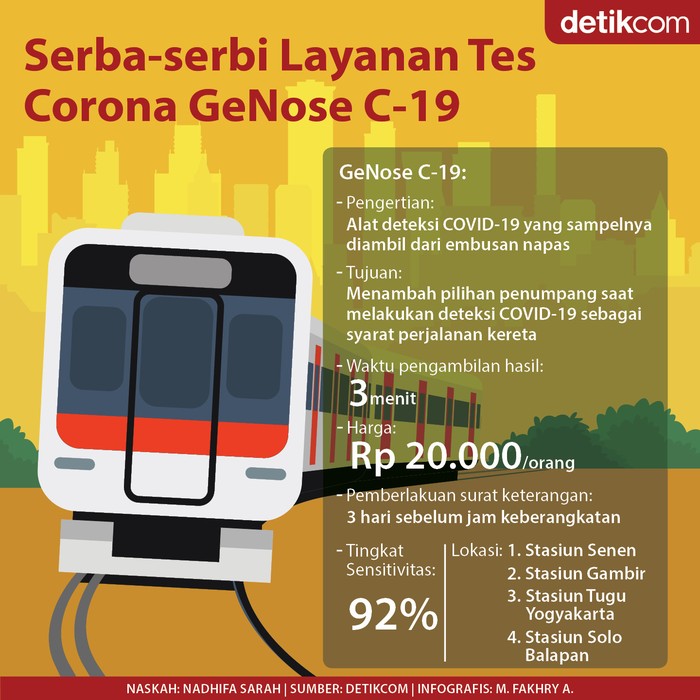 Infografis serba-serbi layanan tes COVID-19 pakai GeNose