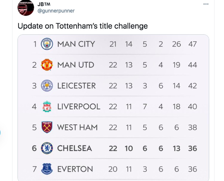 Meme Spurs Chelsea