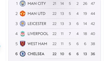 Dari awalnya penantang gelar juara Liga Inggris, Spurs sekarang makin jauh merosot ke posisi bawah klasemen. Foto: istimewa