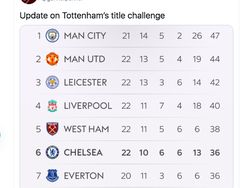 Meme Spurs Dilibas Chelsea, Mourinho Jadi Lakon