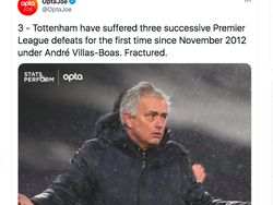 Meme Spurs Dilibas Chelsea, Mourinho Jadi Lakon