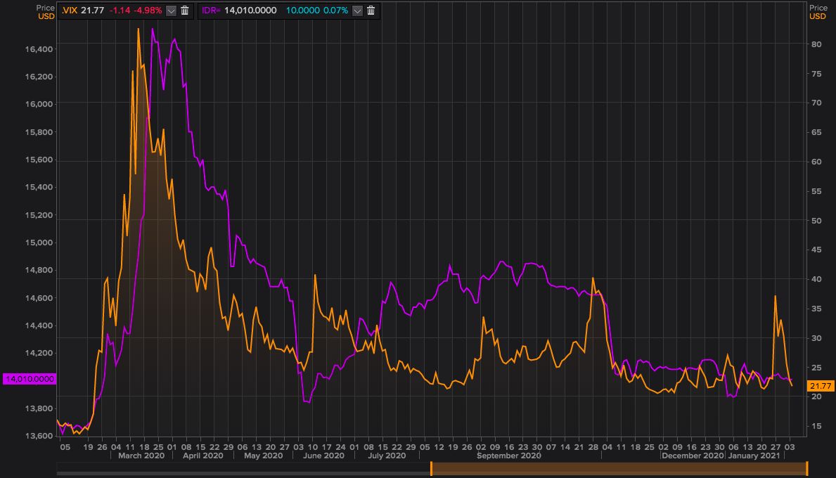 vix