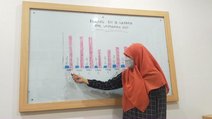 Wakil Ketua DPRD Kota Surabaya Reni Astuti