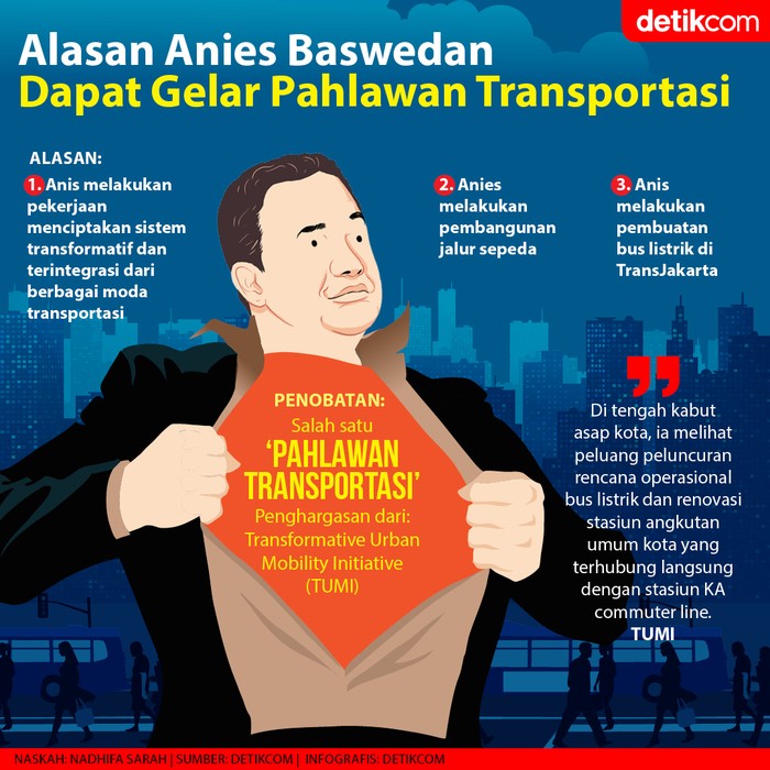Infografis Anies Baswedan mendapat gelar Pahlawan Transportasi Infografis Anies Baswedan mendapat gelar Pahlawan Transportasi