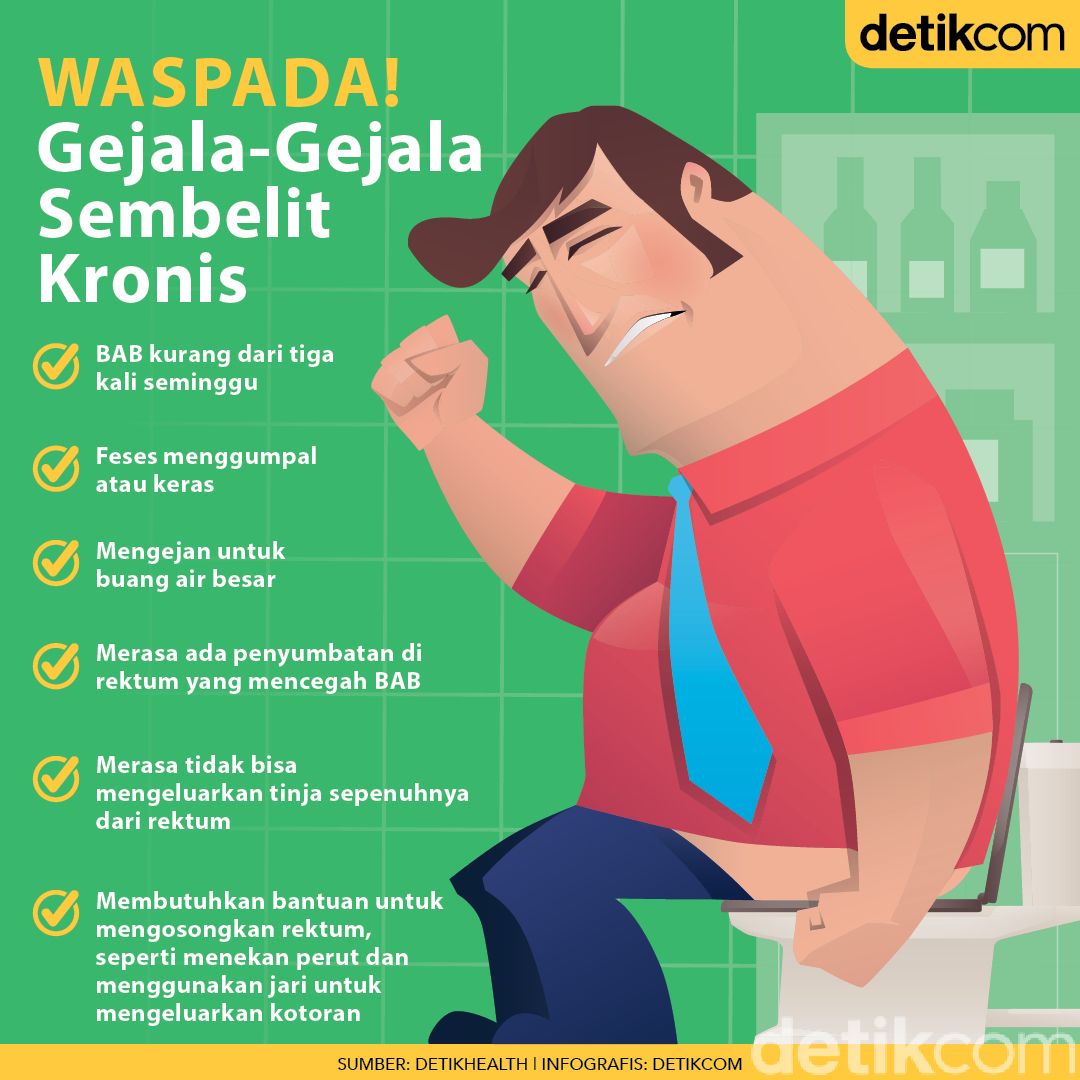 Tanda-tanda Konstipasi Kronis, Wajib Tahu Agar Tak Berakibat Fatal