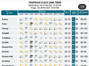 Akhir Weekend, Sebagian Wilayah Jawa Timur Diperkirakan Masih Hujan