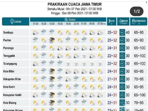 Akhir Weekend, Sebagian Wilayah Jawa Timur Diperkirakan Masih Hujan
