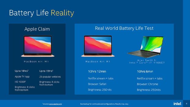 Hasil benchmark Intel Core i7 lawan Apple M1