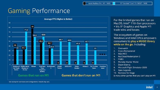 Hasil benchmark Intel Core i7 lawan Apple M1