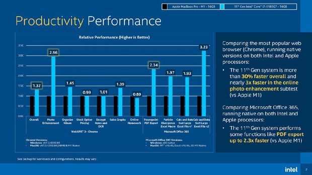 Hasil benchmark Intel Core i7 lawan Apple M1