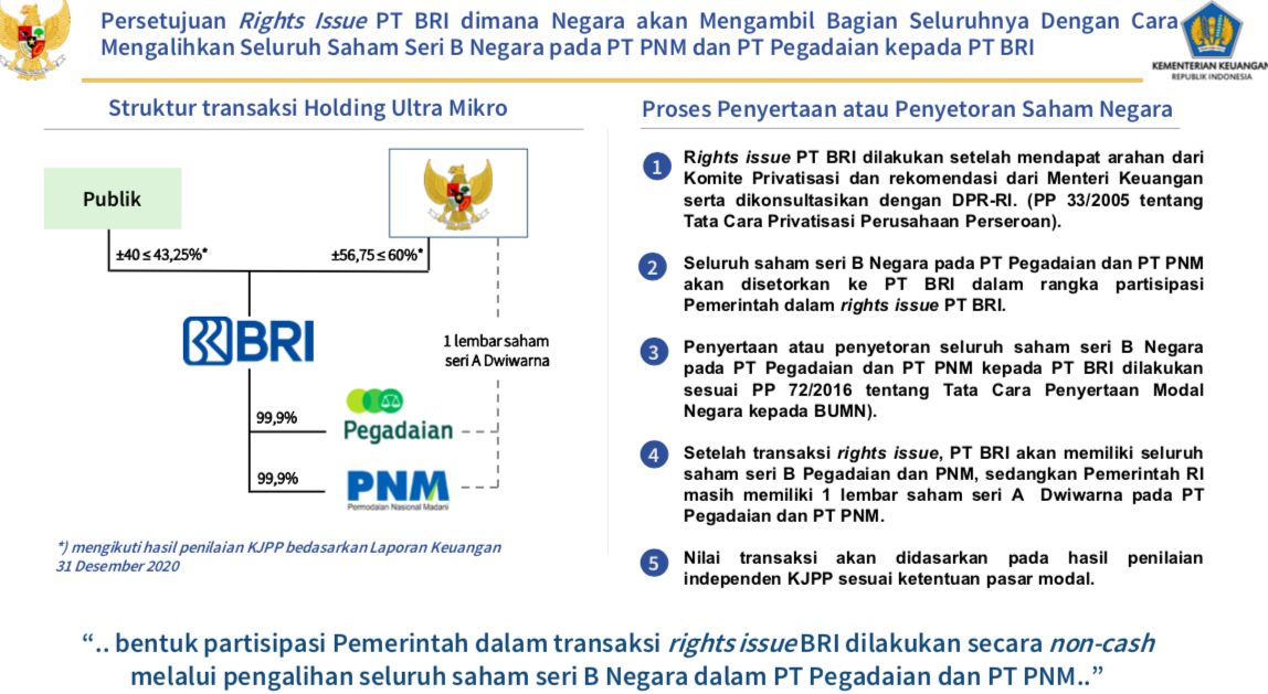 Holding Ultra Mikro, Slide dari Menkeu