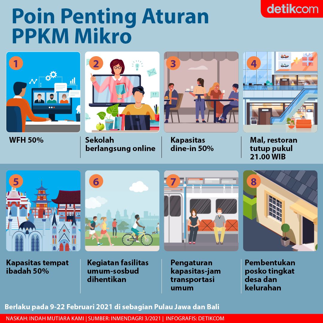 Infografis PPKM Mikro