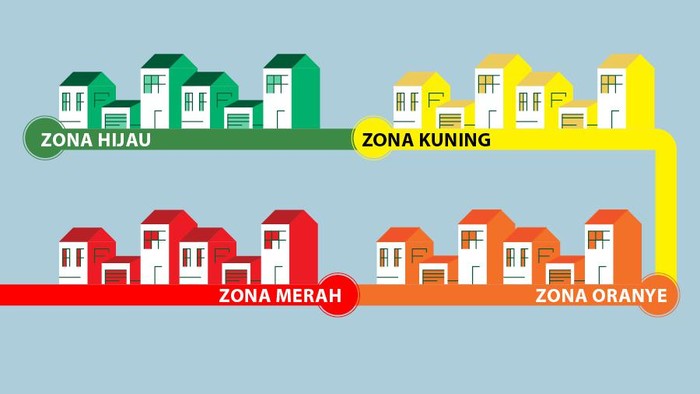 Infografis Zonasi PPKM Mikro
