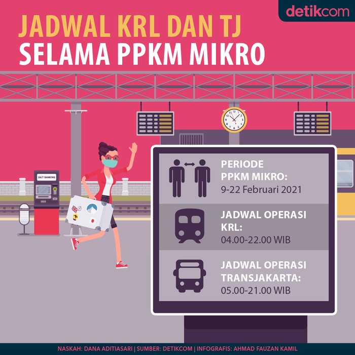 Jadwal KRL dan TJ Selama PPKM Mikro Jadwal KRL dan TJ Selama PPKM Mikro