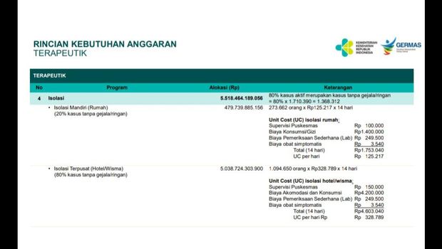 Screenshot paparan Kemenkes dalam rapat dengan Komisi IX DPR, Senin (8/2/2021).