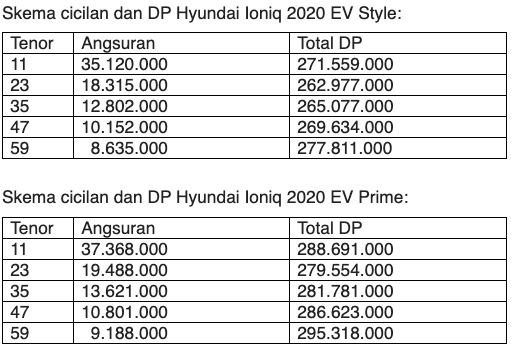 Kredit Mobil Listrik Hyundai Mulai Rp 8 Jutaan Cek Skemanya