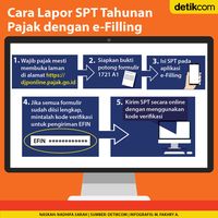 Tutorial Lapor SPT Tahunan Pajak Dengan E-Filling