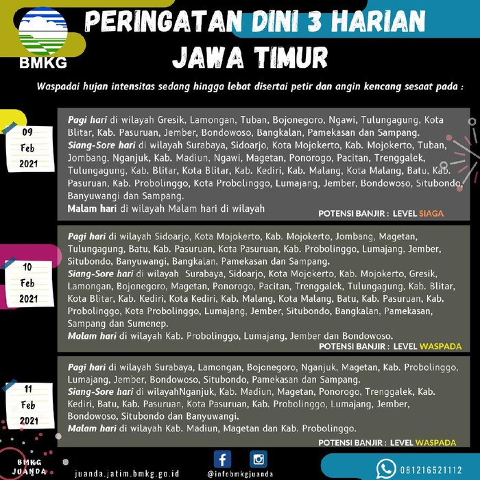 Hampir seluruh daerah di Jawa Timur diprakirakan akan diguyur hujan deras disertai petir, selama tiga hari termasuk hari ini. Warga diminta wasapada banjir dan longsor.