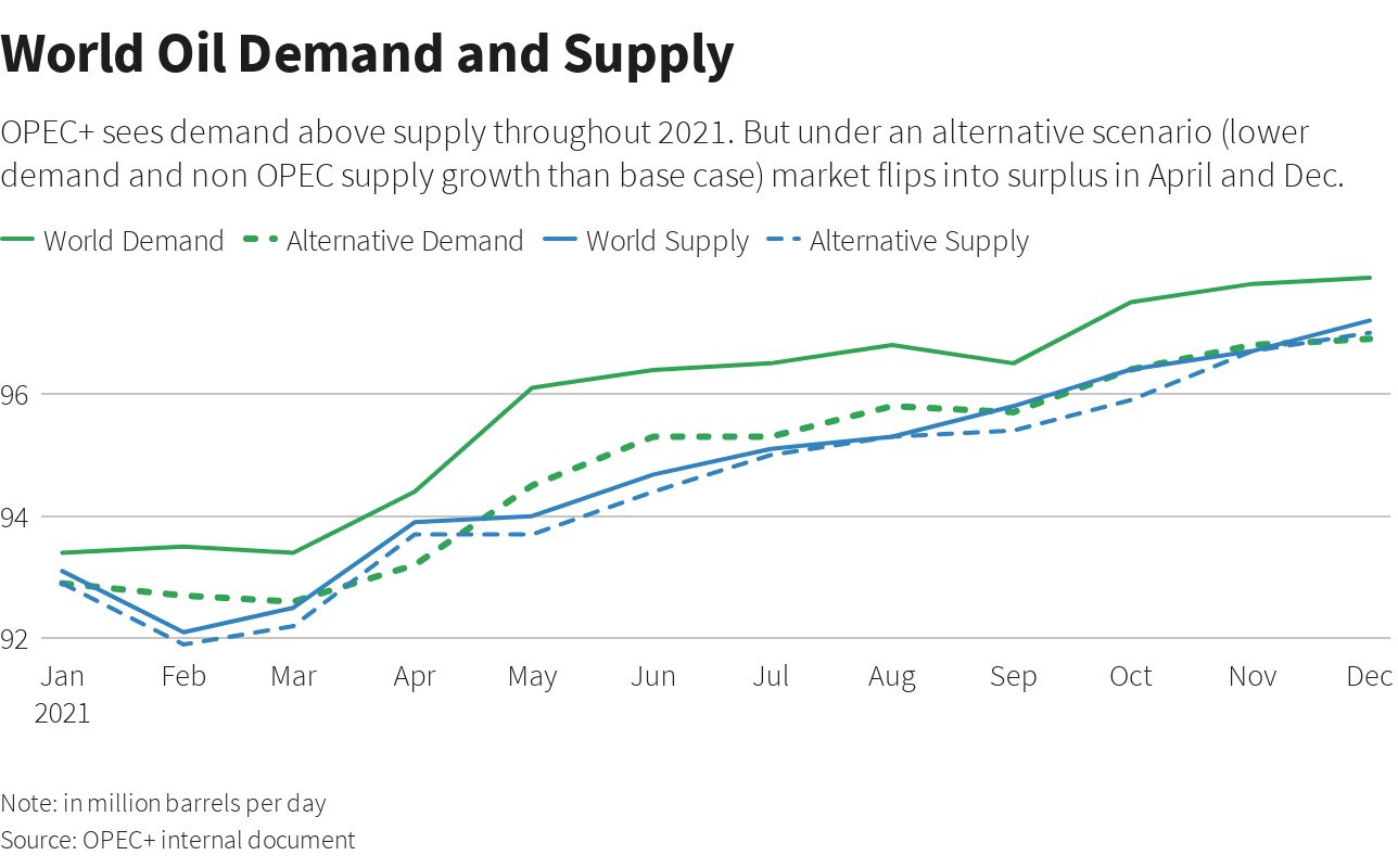 crude crude