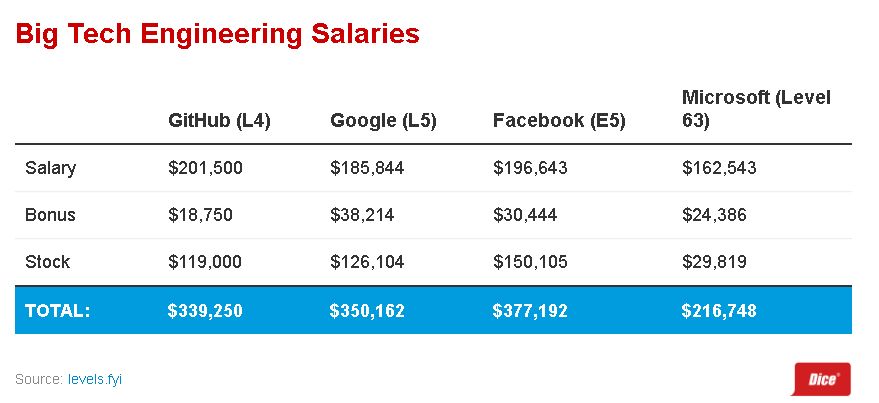 Di Facebook Ada Yang Gajinya Lebih Tinggi Dari Mark Zuckerberg