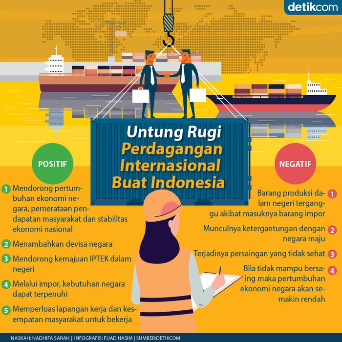 Manfaat perdagangan internasional bagi indonesia