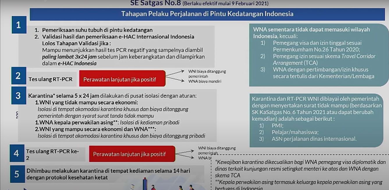 Surat Edaran No 8 tahun 2021