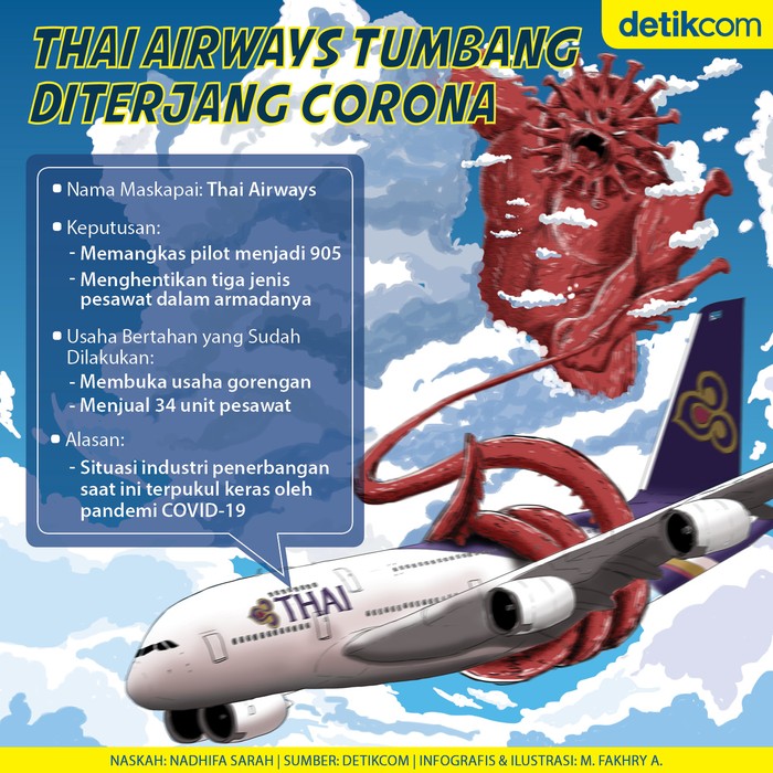 Thai Airways