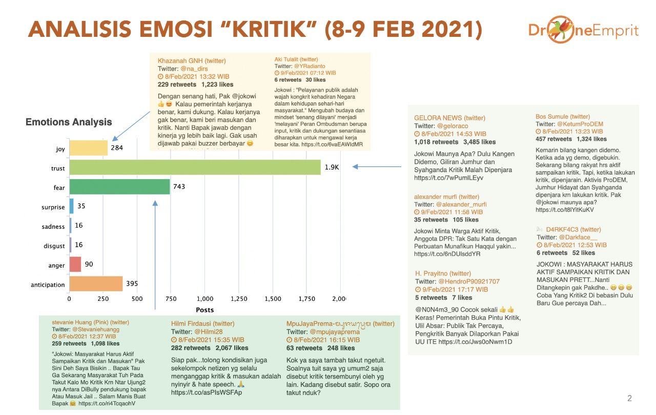 Begini paparan data hasil analisis Drone Emprit terhadap respons publik terkait 'pemerintah minta dikritik' (dok. Drone Emprit)
