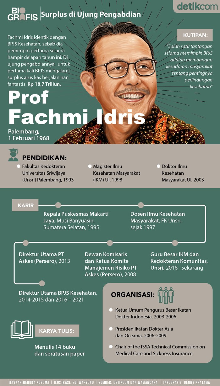 Fachmi Idris Dirut BPJS Kesehatan Fachmi Idris