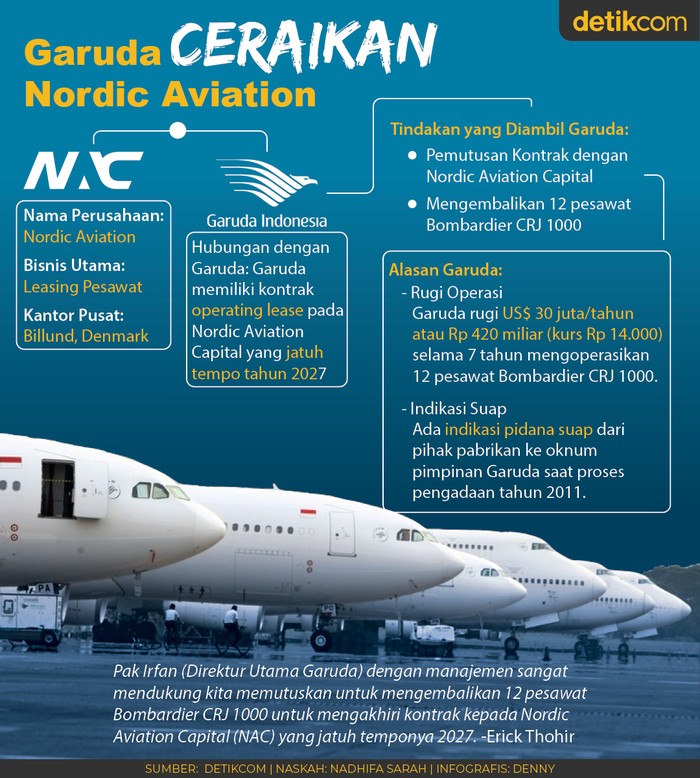 Garuda Indonesia