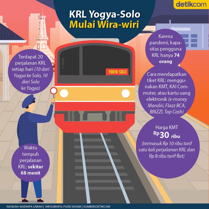 KRL Yogya-Solo