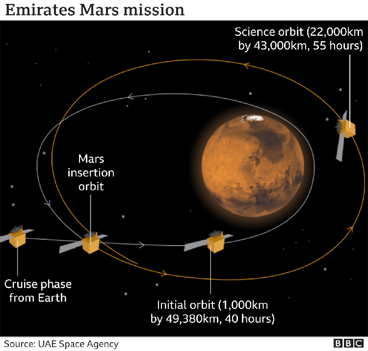 Misi UAE ke Mars Misi UAE ke Mars